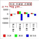 Re:한글 2002에서 표작성에 대해.............. 이미지