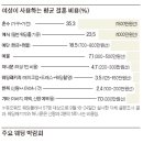 결혼예산, 어떻게 짜야할까?-예비신부 이미지