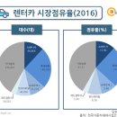 롯데렌탈미디어영업팀 이미지
