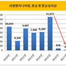 서영ENG