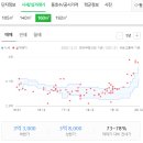 생명샘약국 이미지