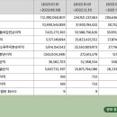(주)서플러스글로벌 이미지