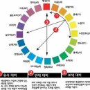 아트담미술교습소