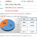 [대구스쿨존]대구학원매매, 대구 북구 미술학원 / 30명 / 월매출 450만원 / 38평 이미지