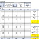 남중동-63 네이버블로그