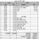 24년 산동중 11회 시산제 결과를 공유합니다., 이미지