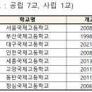 대원2-1교 이미지