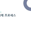 박수부동산중개 이미지