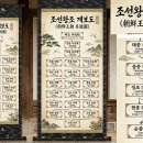 수원-1897 | 조선시대 왕의 계보 총정리 | '왕과 사는 남자' 보기 전 필수 상식