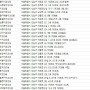 연세예은치과의원 이미지