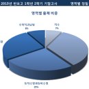 반포고등학교1-2 이미지