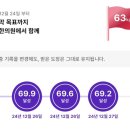 차담한의원 이미지