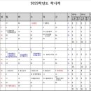 운호고등학교 이미지