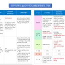 남양주 남양주시 왕숙지구 이주자택지 협의자택지 이축권 생활대책용지 매매, 대토리츠 생활대책용지(상가딱지) 조합원 모집 이미지