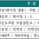 인헌동주민센터 이미지