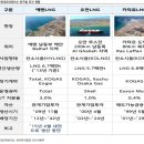 지금코퍼레이션 네이버블로그