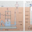 강우량측정 이미지