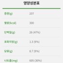 써브웨이 강변역점