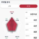 돈암스크린골프 | [성신여대 헬스장] 아크로짐 돈암점에서 1:1 PT 받고 온 후기