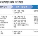 심한유통
