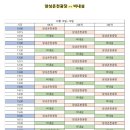 2025년 비내섬 축제 이미지