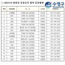 알로하 동물병원 이미지