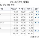 [장외시황] 카카오뱅크, 다음 주 월요일 공모주 청약 시작 이미지