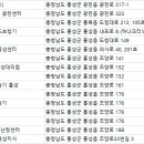 추한성보청기난청센터 | 홍성보청기