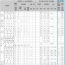 [2023 백전불태] '서울시립대' 학생부교과전형 A to Z 이미지