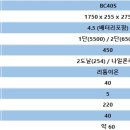용동1길 이미지