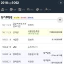 그랜드캐슬 이미지