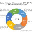 (주)미래이앤아이 이미지