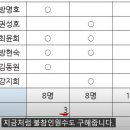 COUNT, COUNTA, COUNTBLANK 함수로 개수, 건수, 인원수 구하기 이미지