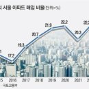 ♧2024년 5월 16일 신문을 통해 알게 된 것들 이미지