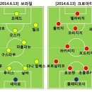 베스트브라질 이미지