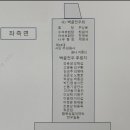 23여단 창설지 표지석 제작 건 이미지