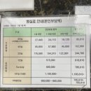 더열린병원 | 아산병원 2인실 후기와 입원생활, 제왕절개 비용