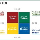 버크만