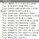 31140-9-25-10 네이버블로그