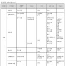 구인 - 건축자격증 소지자 현장 관리인 - 전국 이미지