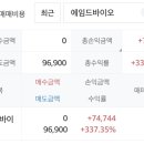 유진바이오 | 에임드바이오 공모주 매도 후기... 따따블 2연상 올해 최고 수익률