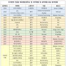 탑메드 메디칼 이미지