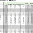 신우건설산업(주) 이미지