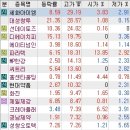 씨유 화성우정 이미지