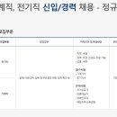 동은 이미지
