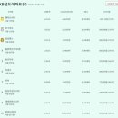 슬기로운 부동산투자 이미지