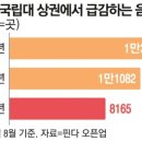 바인커머스 | 지방 국립대 앞 거리, 활기를 잃다 — 6년 새 식당 40% 감소로 본 지역 상권 붕괴