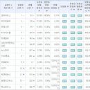 RE:인터넷 집계 전문 랭키닷컴 인터넷 언론사 순위를 보면 다른데요 ' ')? 이미지