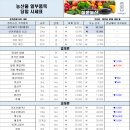 유일농산 이미지