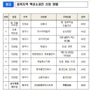 (주)중원인더스트리 이미지